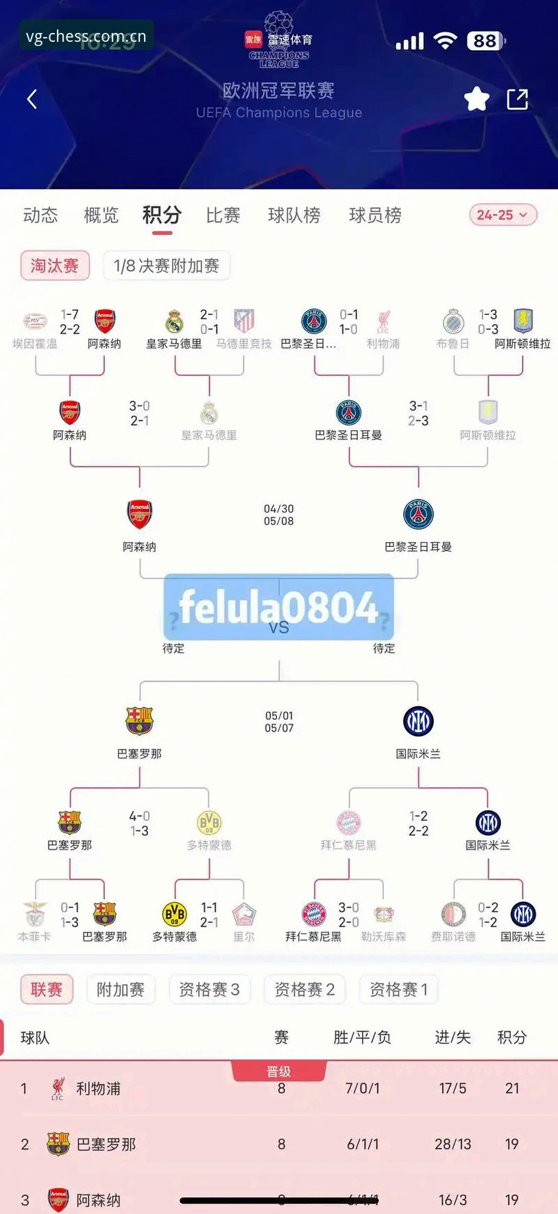 VG棋牌注册 资深玩家分享:从欧冠前瞻看球员赛程压力,如何像顶级球员一样在VG棋牌合理规划时间