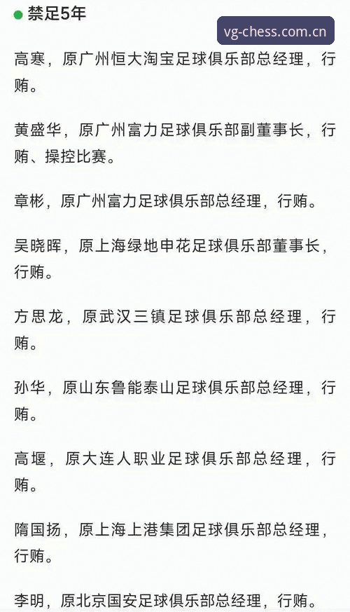 中国足协第三批禁足名单深度解读：在VG棋牌平台与资深用户一同剖析事件全貌